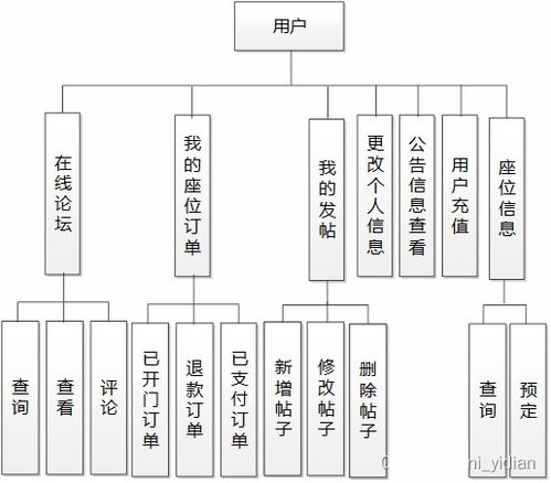 基于微信小程序的研學自習室預約選座系統設計與實現