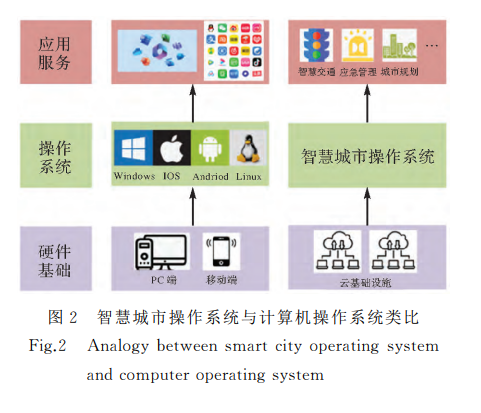 測(cè)繪學(xué)報(bào)論文投稿指南與計(jì)算機(jī)系統(tǒng)服務(wù)應(yīng)用專題征稿